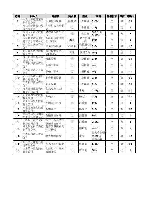 2010年浙江省药品集中采购中标结果(第二批)增补品种