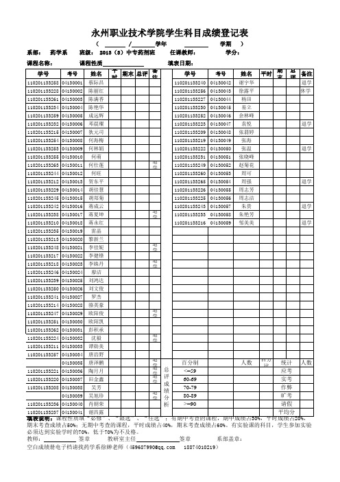 2013级(3)中专药剂班空白成绩单