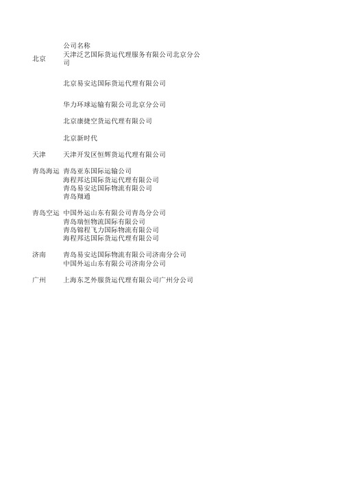 货代名单