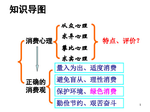《树立正确的金钱观》PPT课件