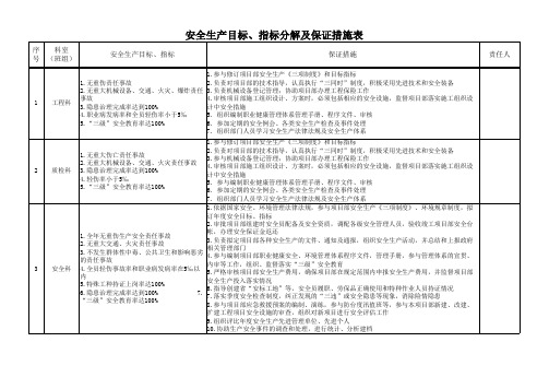 安全生产目标指标分解及保证措施表