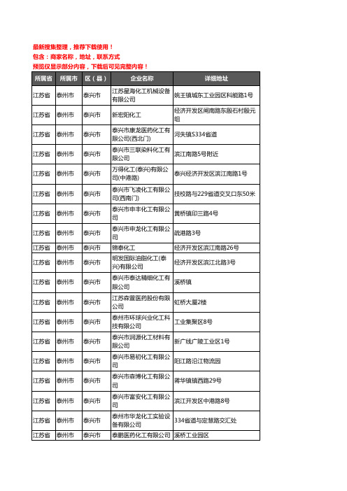 新版江苏省泰州市泰兴市化工厂企业公司商家户名录单联系方式地址大全141家