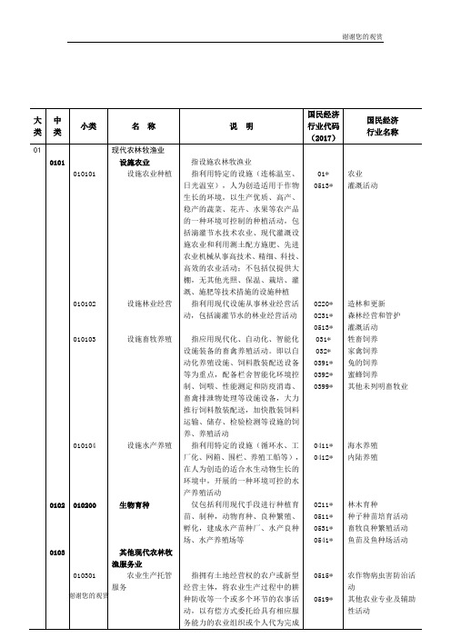 新产业新业态新商业模式统计分类.doc