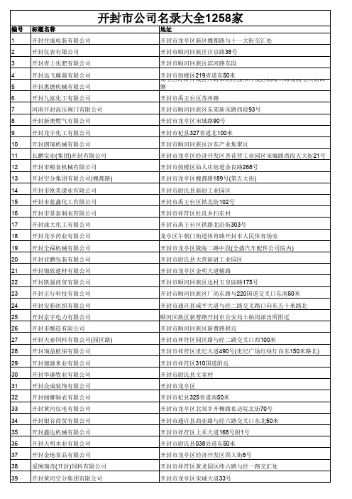 开封市公司名录大全1258家