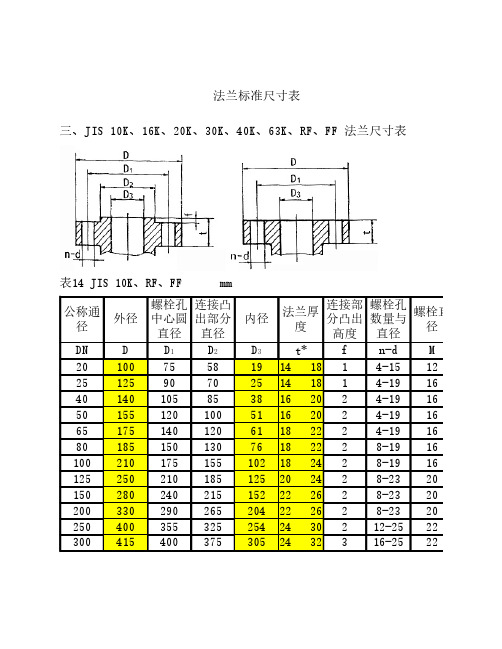 法兰尺寸表