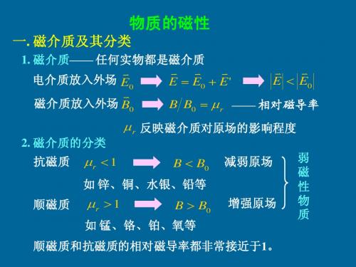 大学物理磁介质