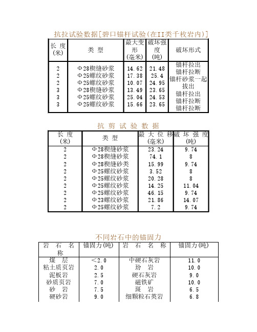 支护知识