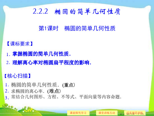 高中数学新课标人教A版选修2-1课件：2-2-2第1课时