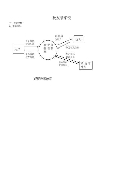 数据库实验校友录系统