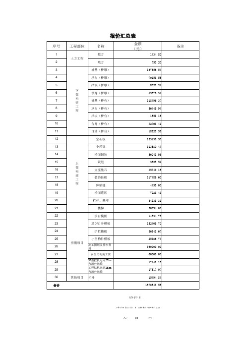 桥梁工程量清单