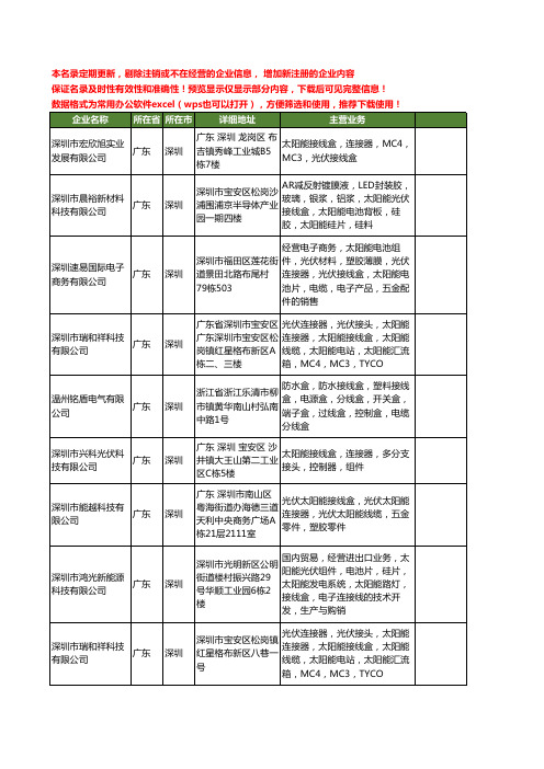 新版广东省深圳太阳能光伏接线盒工商企业公司商家名录名单联系方式大全10家