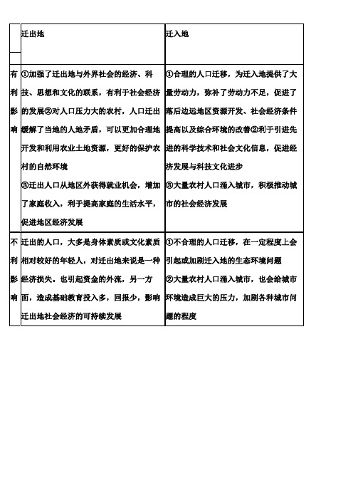 人口迁移对迁入地和迁出地的影响