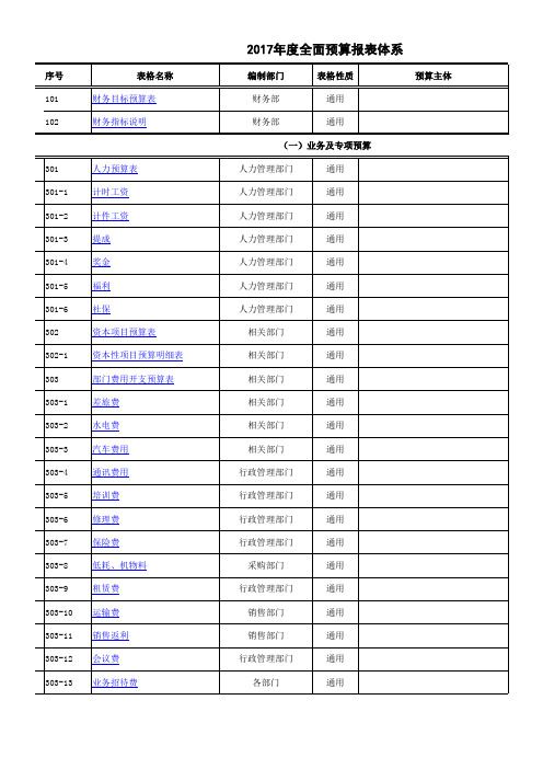 全面预算样表体系