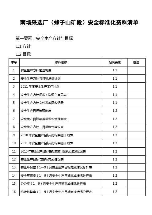 蜂子山矿段安全标准化资料清单