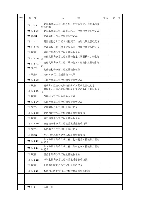 建筑工程施工质量验收资料(TJ：土建部分)目录第9页