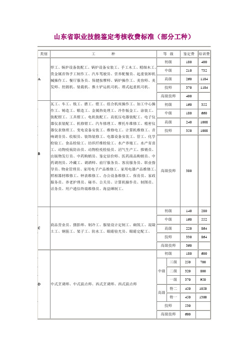 山东省职业技能鉴定考核收费标准