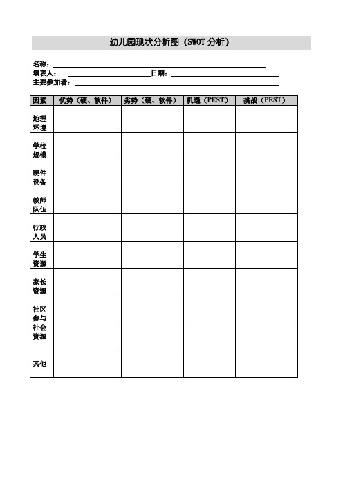 幼儿园现状分析图(SWOT分析)空