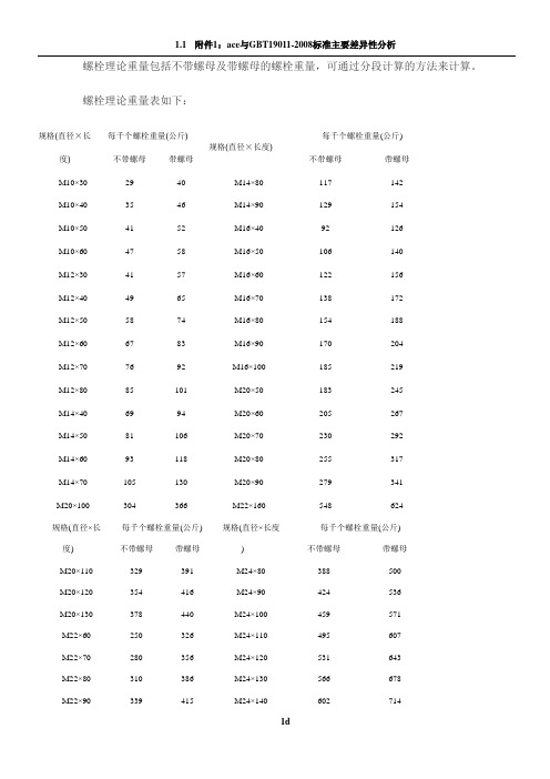 螺栓理论重量表