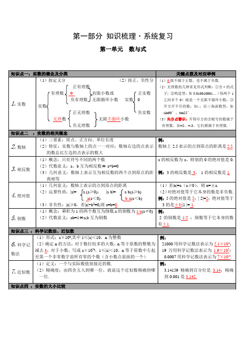 2020年中考数学知识梳理·系统复习：第1讲 实数
