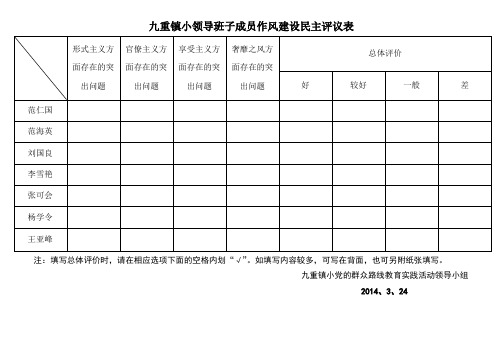 领导班子及成员作风建设民主评议表
