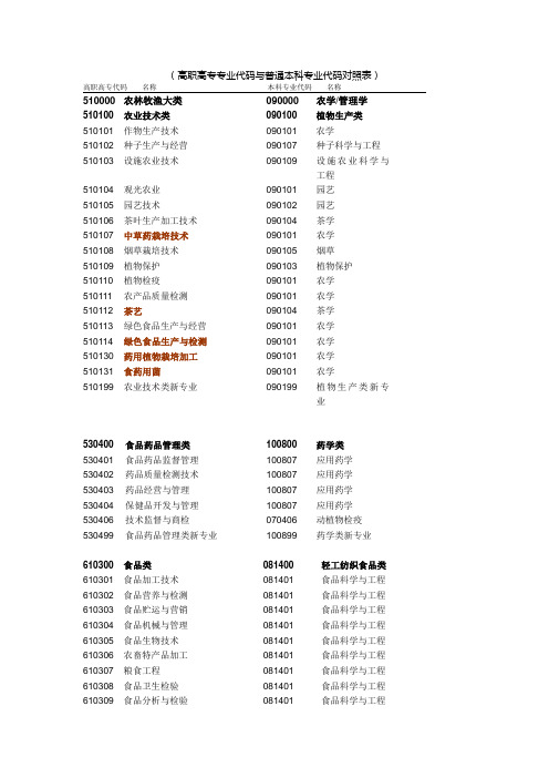 高职高专专业代码与普通本科专业代码对照表