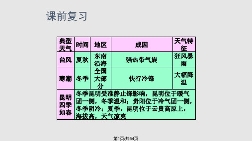 高三一轮复习 气候类型PPT课件
