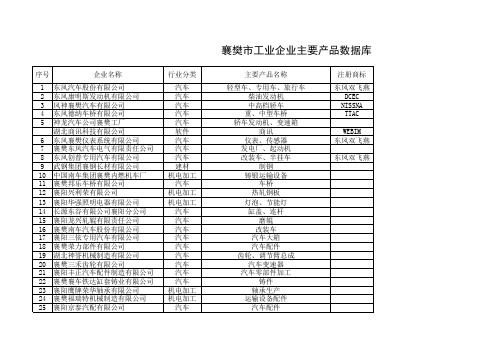 襄樊工业企业数据