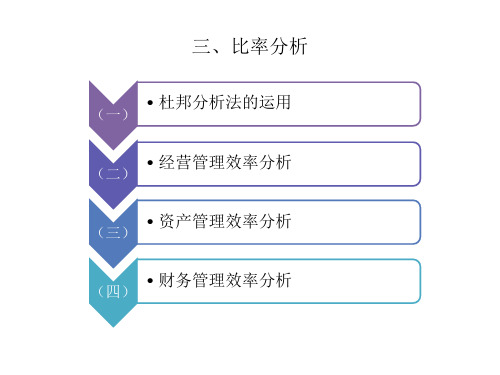 三、青岛海尔比率分析