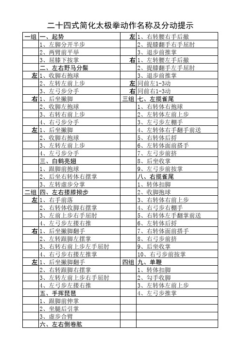 二十四式简化太极拳动作名称及分动作提示