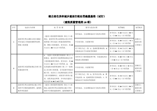 湖北省住房和城乡建设行政处罚裁量基准(试行)