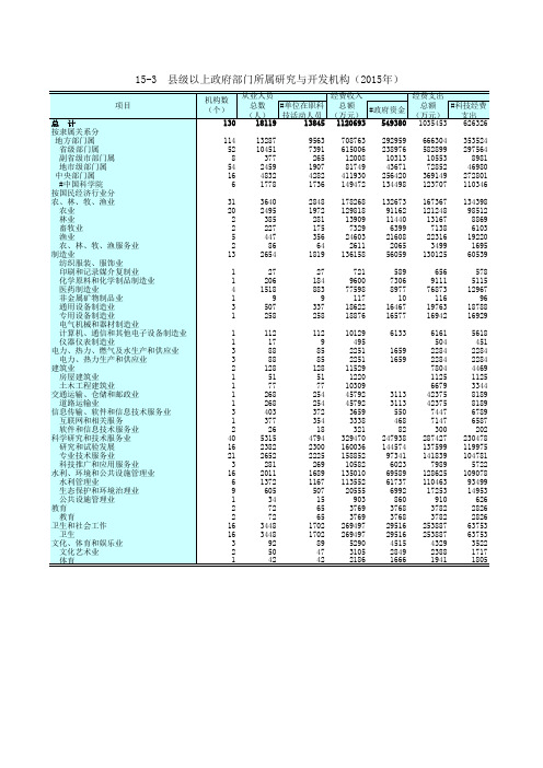 江苏统计年鉴2016社会经济发展指标：县级以上政府部门所属研究与开发机构2015年