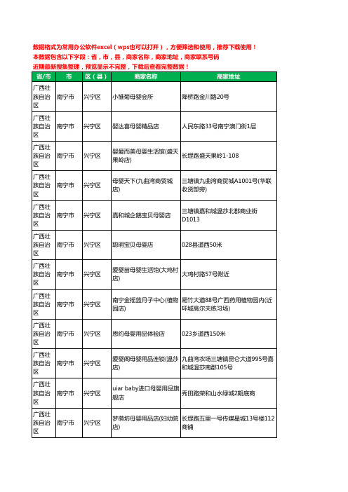 2020新版广西壮族自治区南宁市兴宁区月子服务工商企业公司商家名录名单黄页联系号码地址大全104家