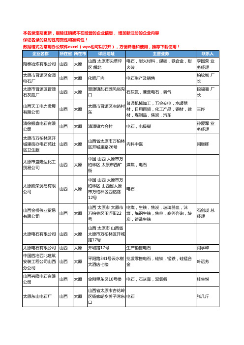 2020新版山西省太原电石工商企业公司名录名单黄页大全15家