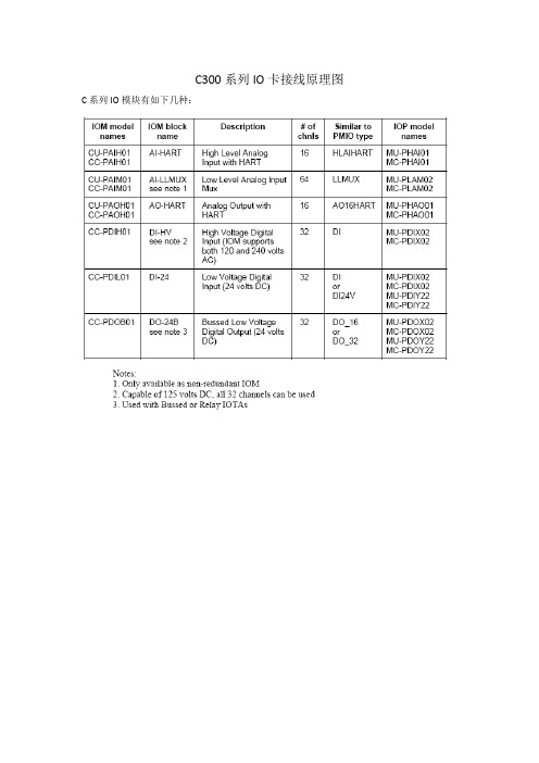 C300系列IO卡接线原理图