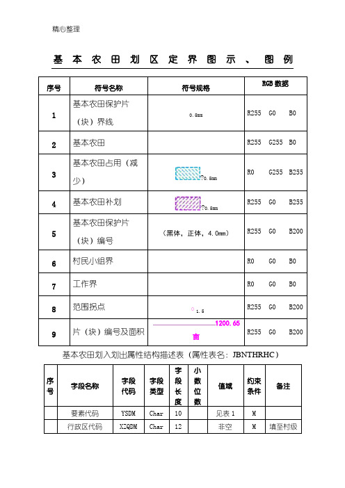 基本农田划区定界图示