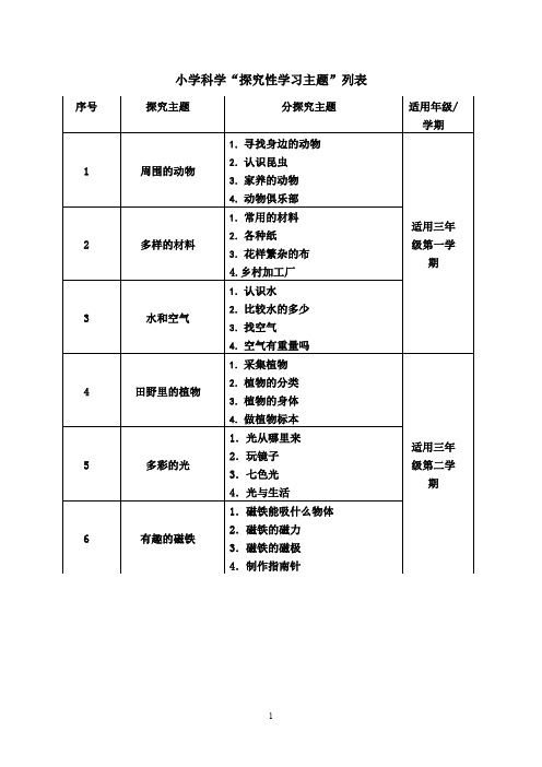 小学科学探究性学习主题列表汇总