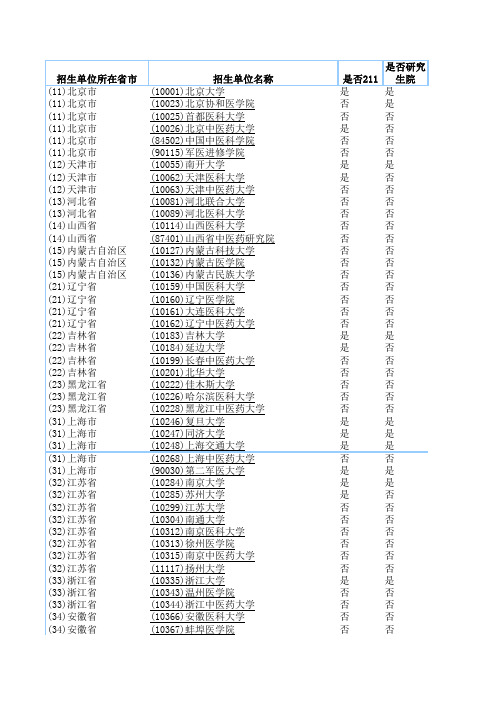 1051临床医学硕士招生单位