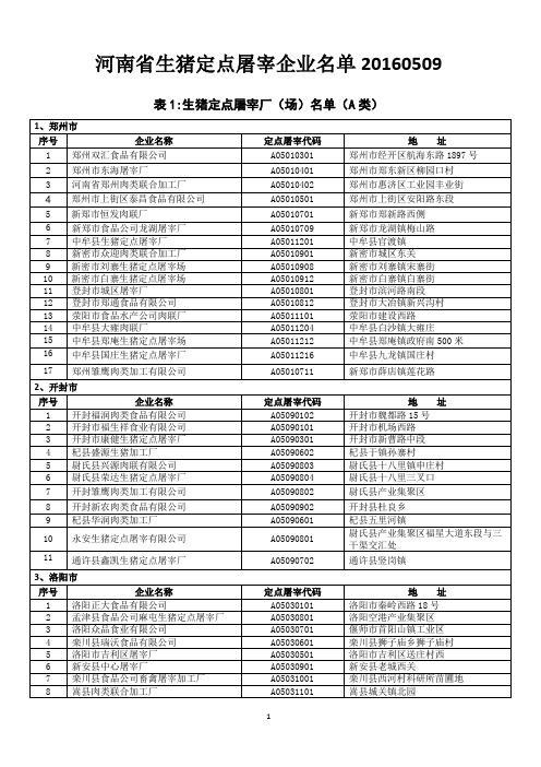 河南省生猪定点屠宰企业名单20160509