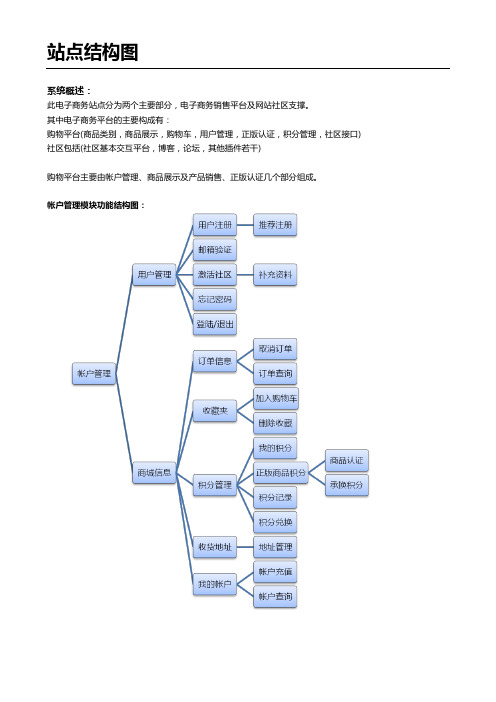 站点结构图