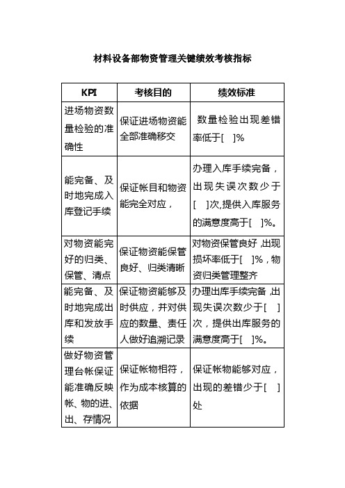 材料设备部物资管理关键绩效考核指标