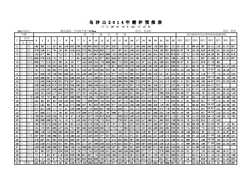 乌沙山2014年潮位预报月报表