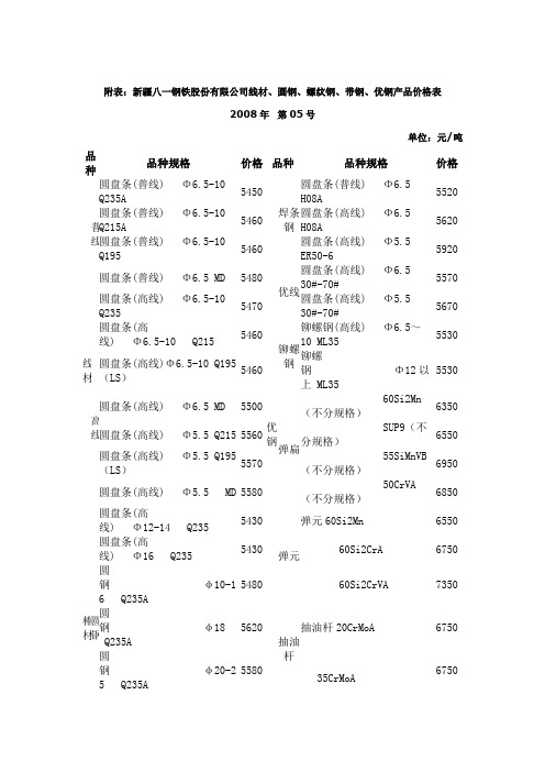 附表：新疆八一钢铁股份有限公司线材、圆钢、螺纹钢、带钢、优钢产...