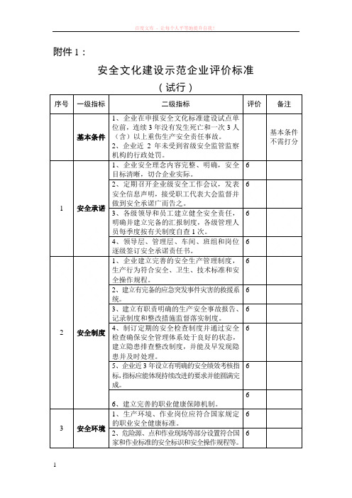 安全文化建设示范企业评价标准
