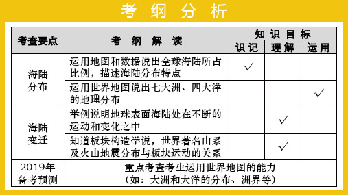 2019年中考地理复习课件 陆地和海洋(含2018各地中考精题)