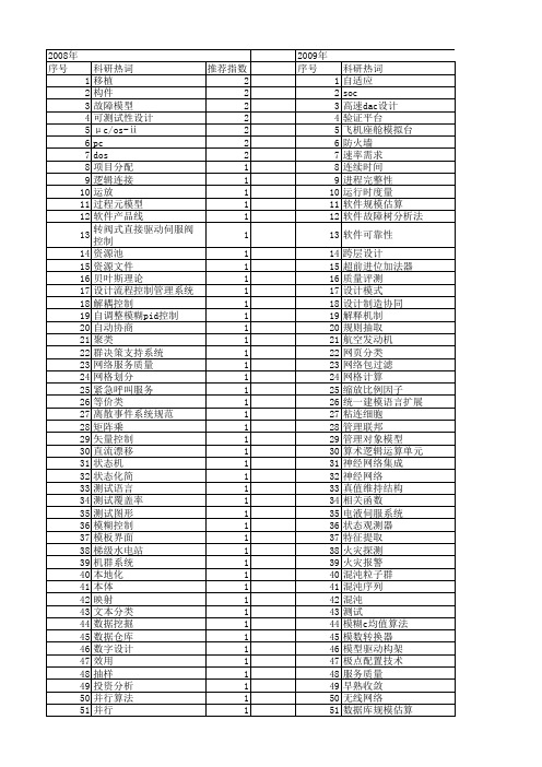 【微电子学与计算机】_设计过程_期刊发文热词逐年推荐_20140726