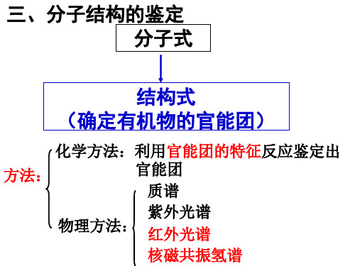 13级《研究有机化合物的一般步骤和方法(3)分子结构的确定