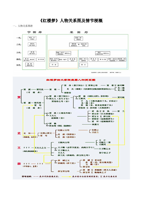 《红楼梦》人物关系图及情节梗概