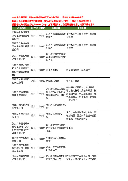 新版河北省张家口产业工商企业公司商家名录名单联系方式大全150家