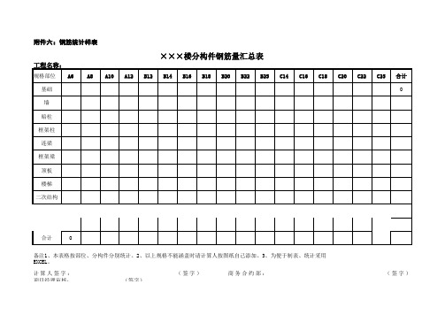 钢筋量统计表