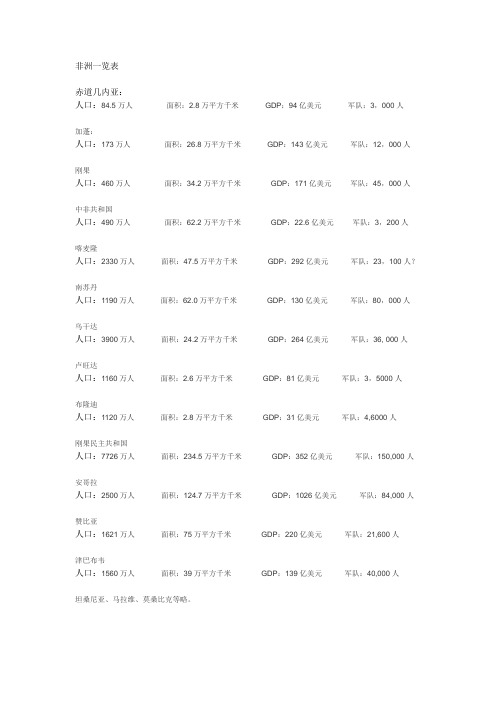 非洲国家情况一览表-2016
